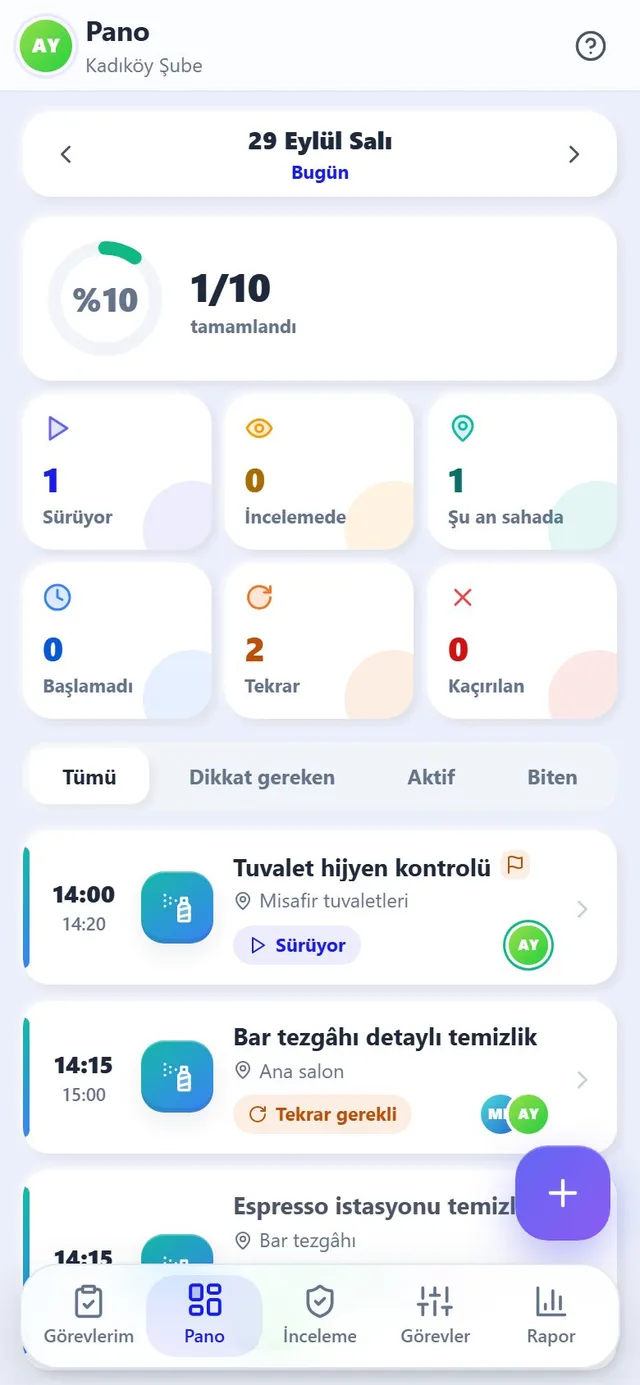Günün sayaçlarıyla canlı pano